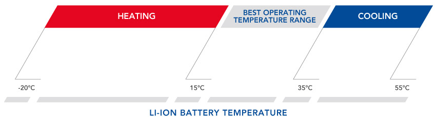 range-temperatura_web_EN_print